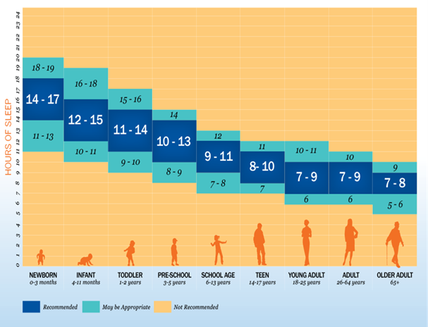 Healthy Sleep Duration